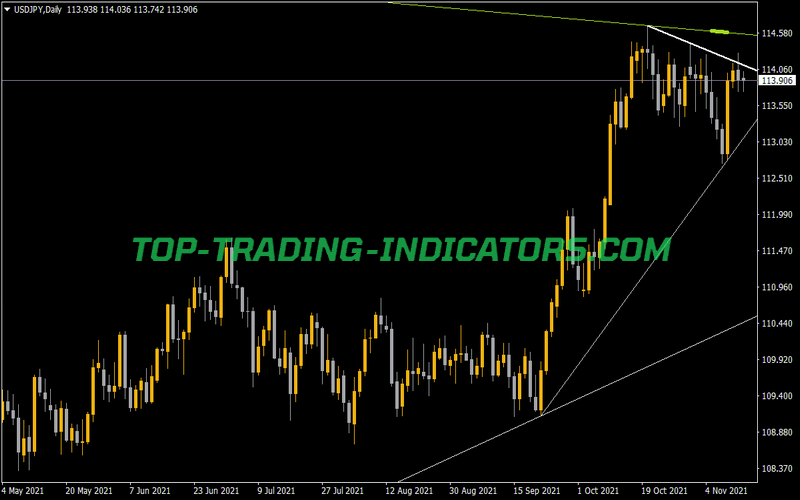 Truetl V1 Indicator for MT4