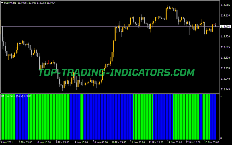 Uni Cross Histo Alerts Indicator for MT4