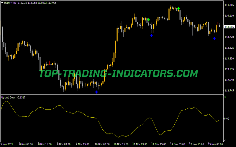 Up and Down Indicator for MT4