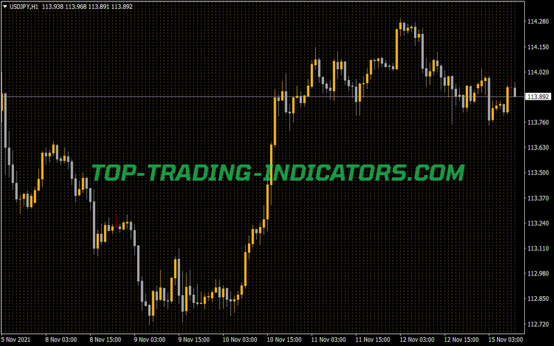 Vertical Line Indicator for MT4