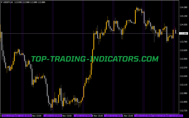 Vertical Time Lines Indicator for MT4