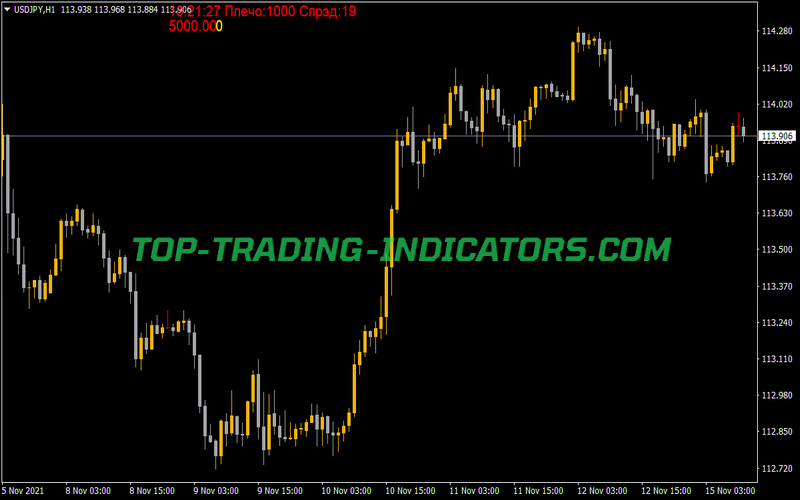Visual Orders Indicator for MT4