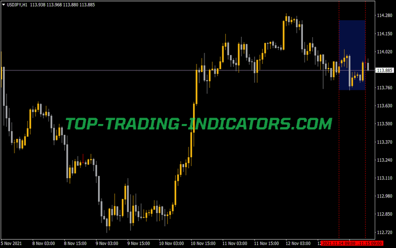 V Line How Bars Back TT X2 Indicator for MT4