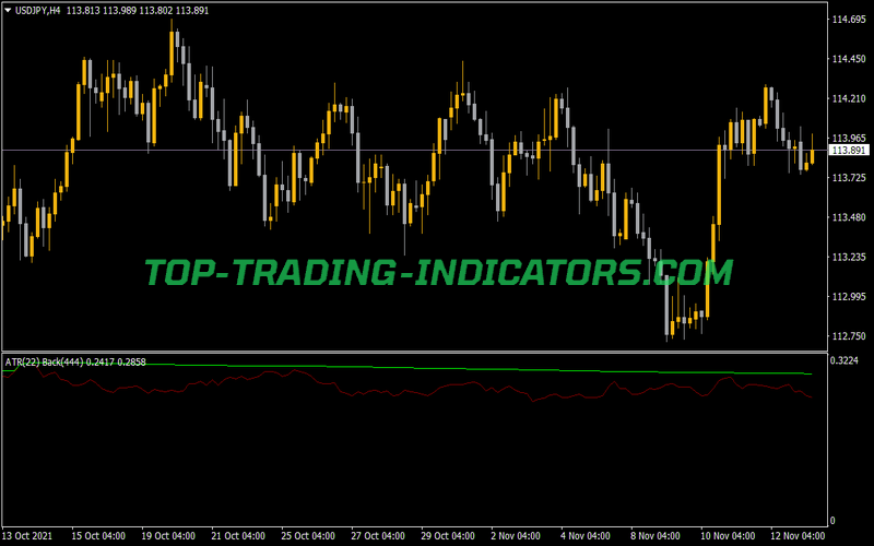 Volatility FBA NR Indicator for MT4