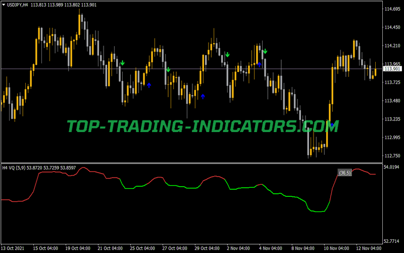 VQ MA Button Indicator for MT4