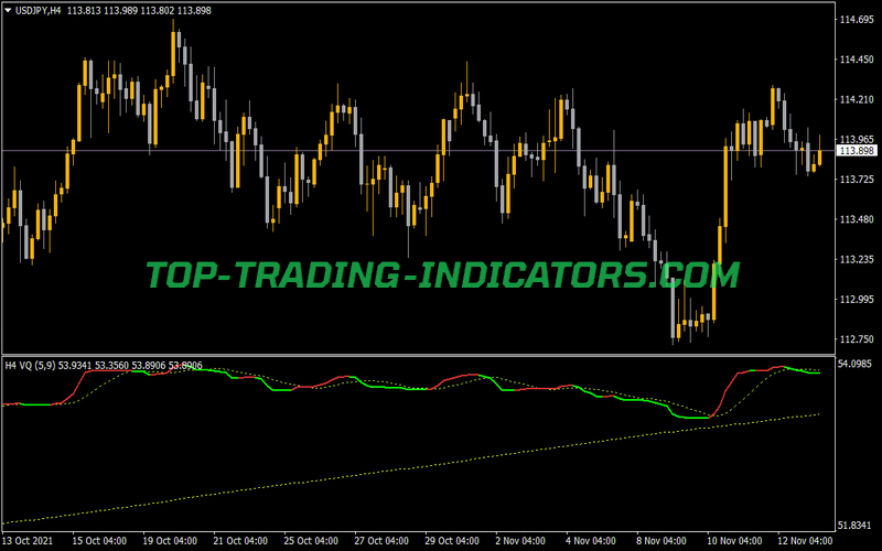 VQ NRP Arrows MTF Indicator for MT4