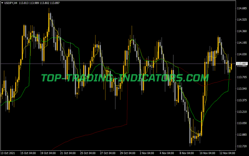 VWAP Indicator for MT4