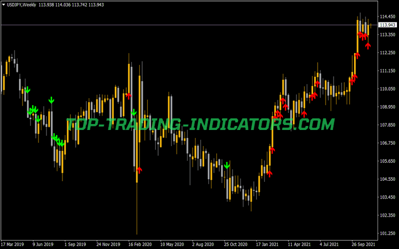 Wa Explosion ATR Vol Calculation MTF Arrows оn Chart Indicator for MT4
