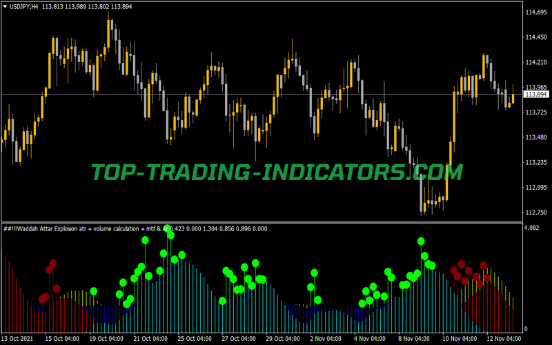 Waddah Attar Explosion Atr Volume Calculation MTF Arrows Dots Indicator for MT4