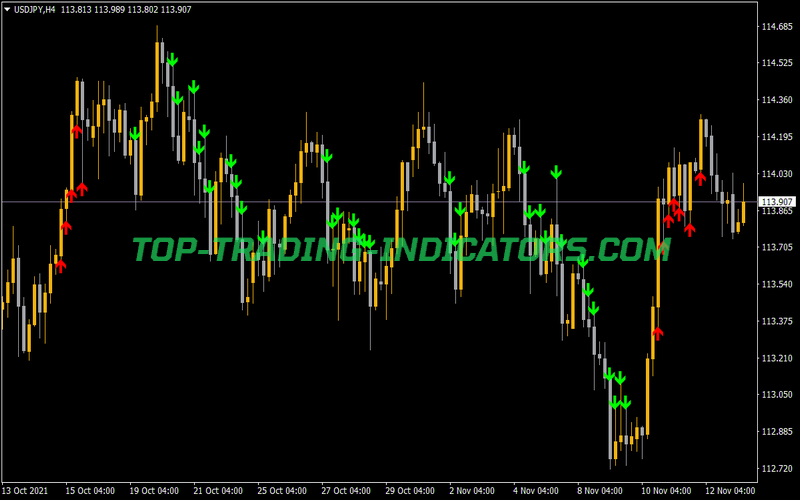 Waddah Attar Explosion Atr Volume Calculation MTF Arrows For Eddie Indicator for MT4