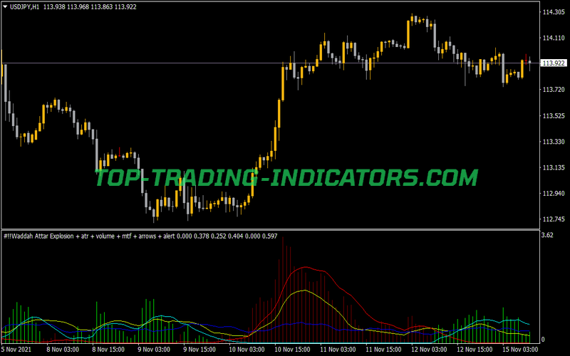 Waddah Attar Explosion Atr Volume MTF Arrows Alerts Indicator for MT4