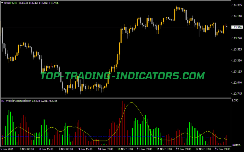 Waddah Attar Explosion Averages NMC Alerts Indicator for MT4
