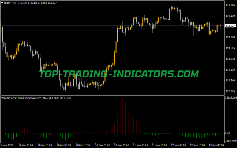 Waddah Attar Trend Indicator for MT4