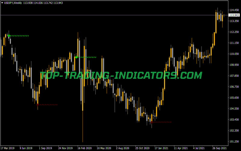 Wave Arrows Indicator for MT4