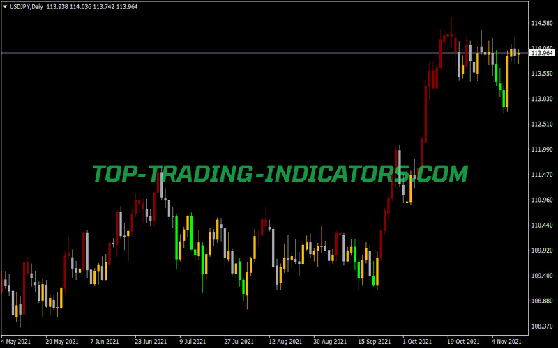 WPR Candles MTF Alerts Indicator for MT4