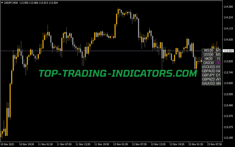 X Xardg Symbol Changer Indicator for MT4