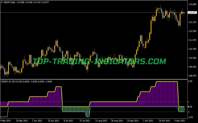 XO ATr Choosable Symbol Arrows Alerts MTF Indicator for MT4