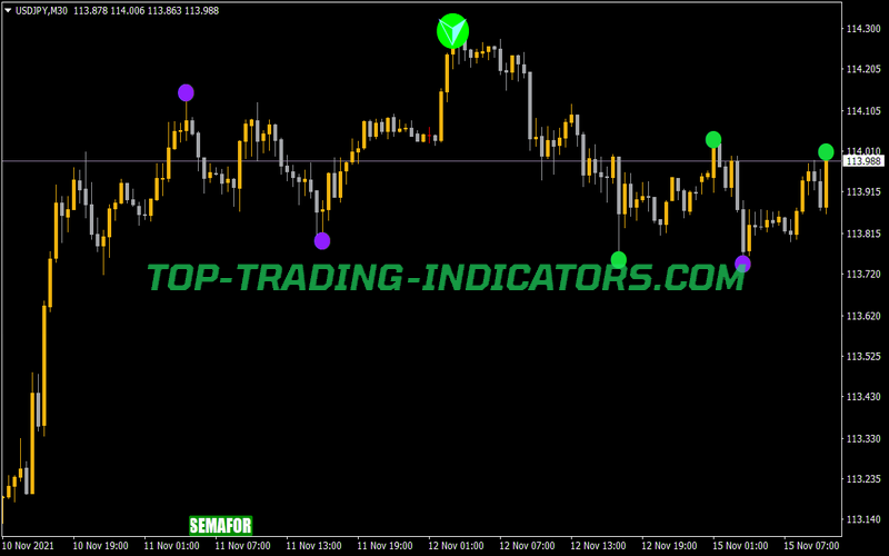 XU Semafor Button Indicator for MT4