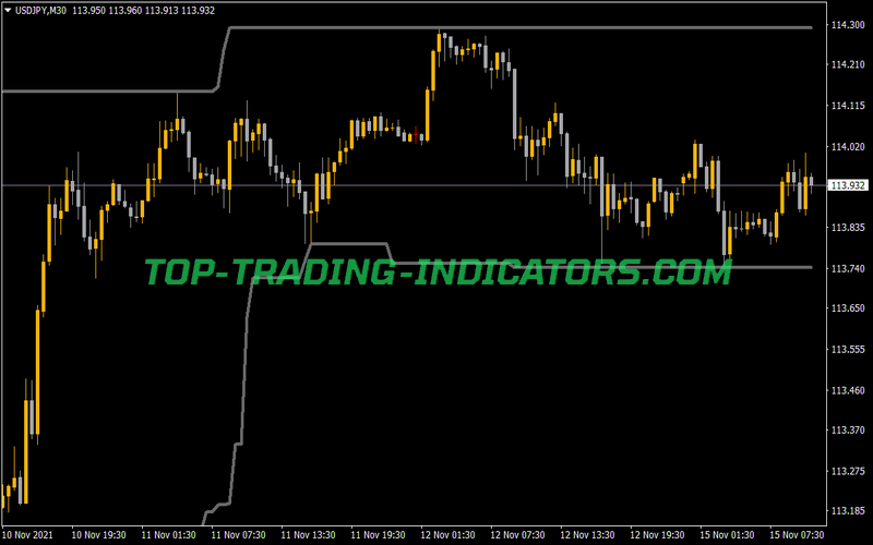 XU V3 Channel Indicator for MT4