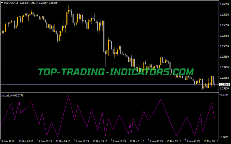 Zup RSI V48 Indicator for MT4