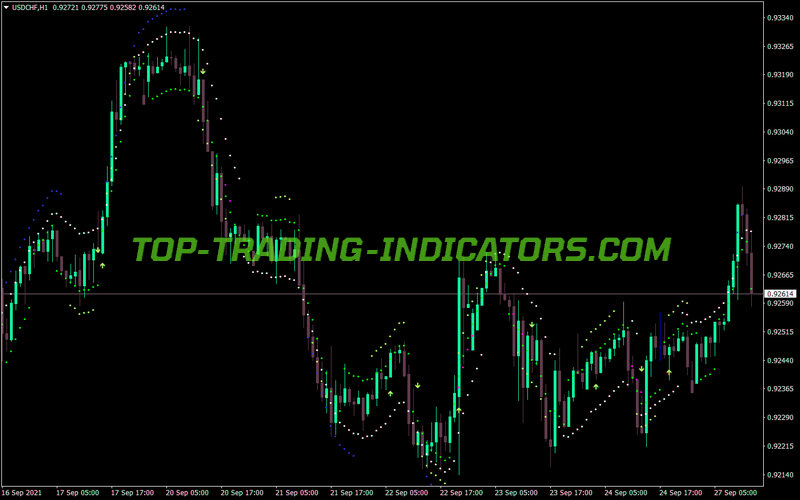 10 Minute Trader MT4 Indicator