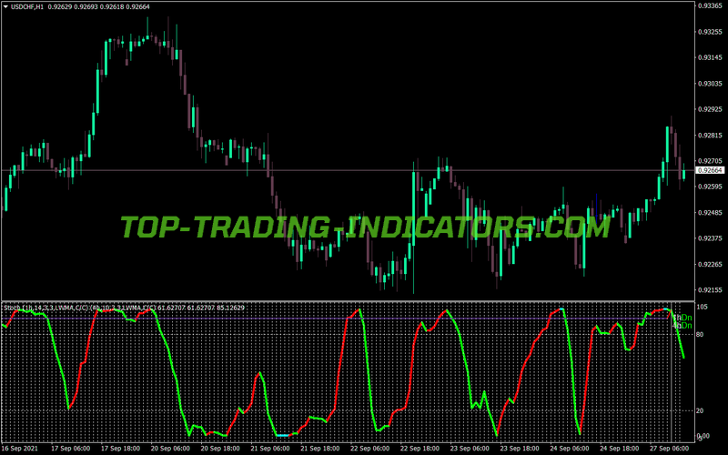 2tf Color Stochastic With Direction MT4 Indicator