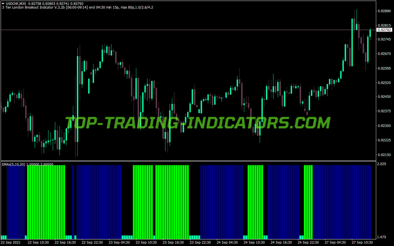 3ema Crossover Histogram MT4 Indicator