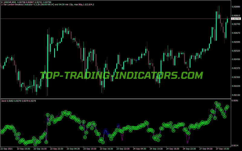 3end Custom Buy Sell MT4 Indicator