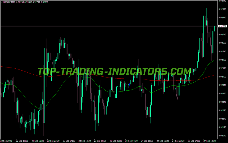 3rd Generation Moving Average MT4 Indicator
