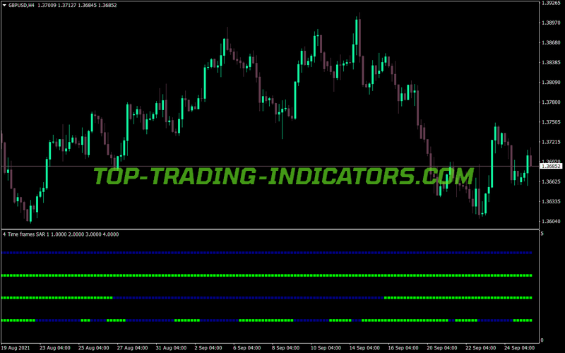 4 Time Frame Parabolic Sar Nmc MT4 Indicator