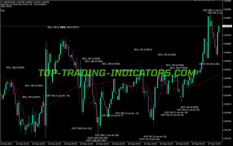 4h Vegas Chart MT4 Indicator