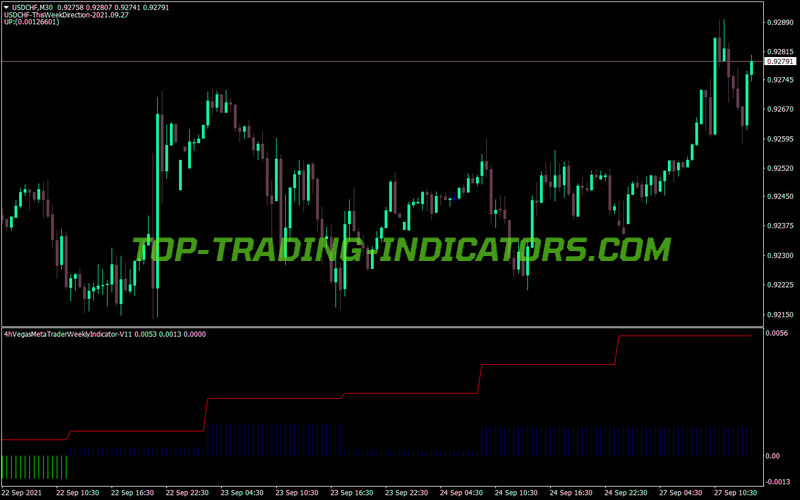 4hour Vegas Model MT4 Indicator