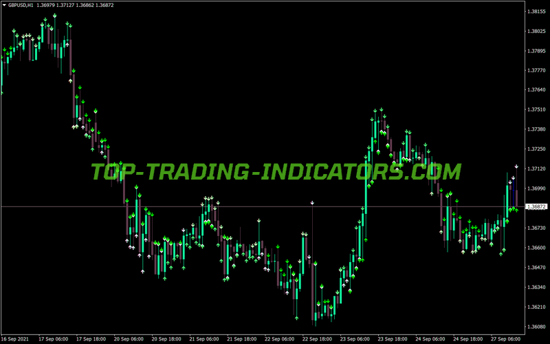4period Rsi Arrows MT4 Indicator