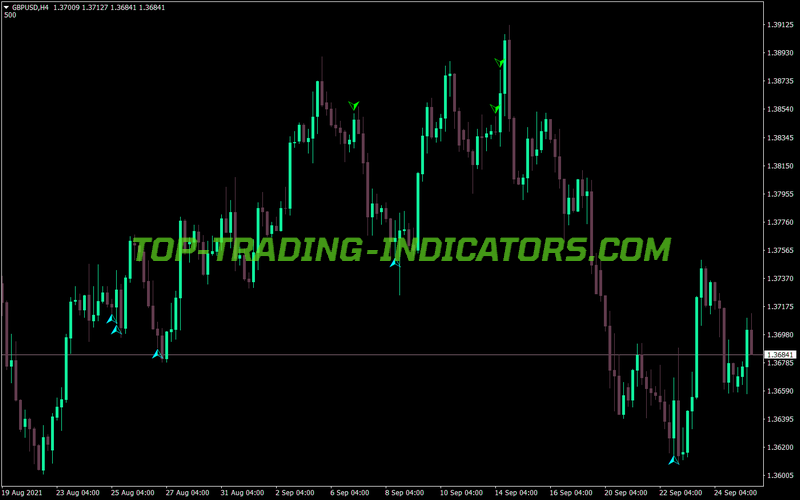 5 Bar Reversal MT4 Indicator