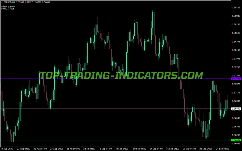 5 Day Breakout MT4 Indicator