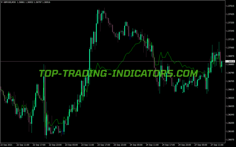 Accelerated MA MT4 Indicator