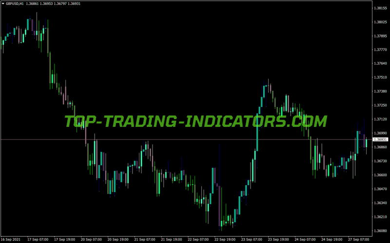 Accelerator Oscillator Color Bars MT4 Indicator