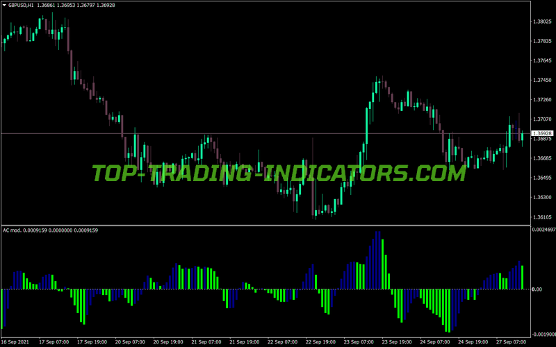 Accelerator Oscillator Custom Modified MT4 Indicator