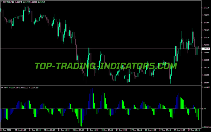 Accelerator Oscillator Histogram Alerts MT4 Indicator
