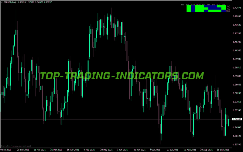 Accelerator Oscillator Sar Display MT4 Indicator