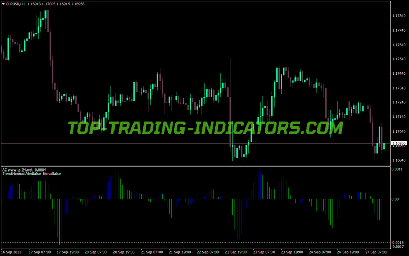 Accelerator Oscillator With Alert MT4 Indicator