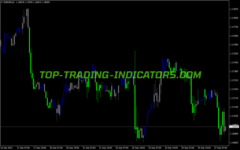 Accelerator Oscillator Zone Trade MT4 Indicator