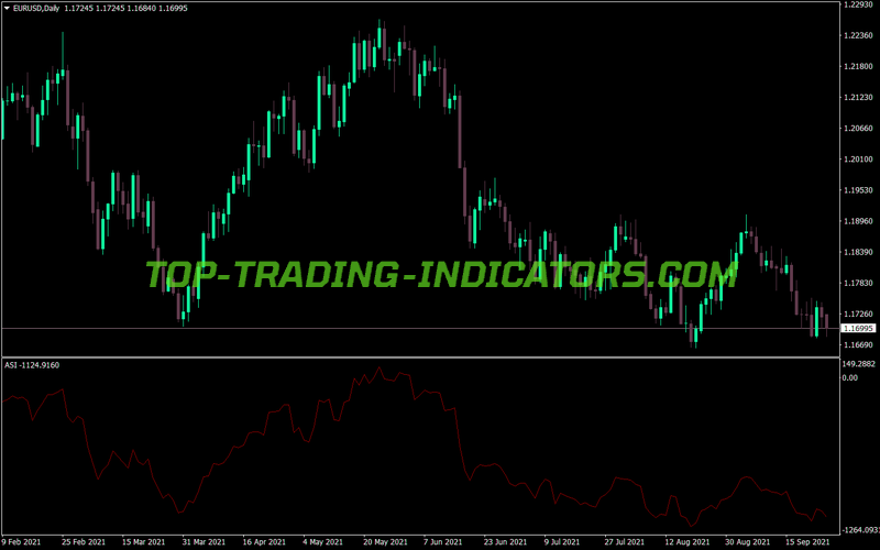 Accumulative Swing Index Asi MT4 Indicator