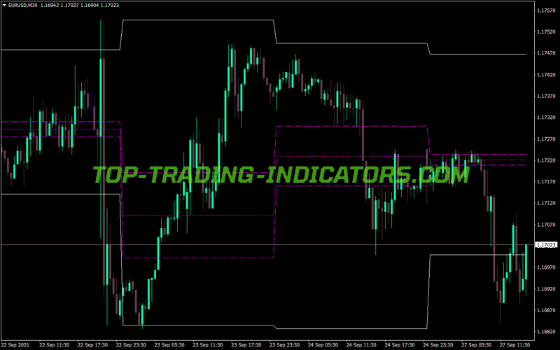 Acd Pv Levels Trading MT4 Indicator