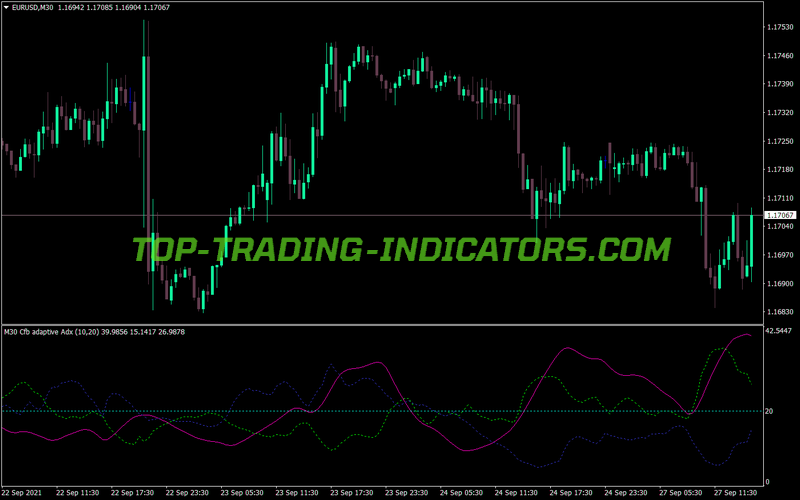 Adaptive Adx MT4 Indicator