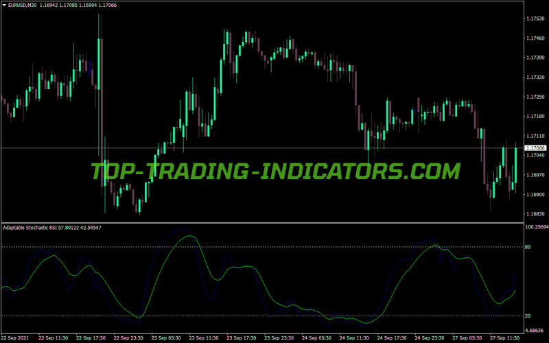 Adaptive Stochastic Rsi Arrows MT4 Indicator