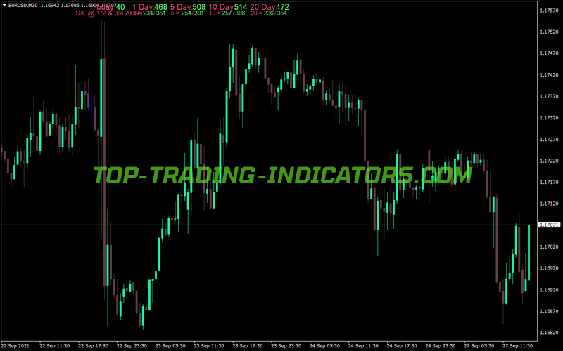 Adr Sl Noline MT4 Indicator