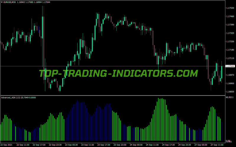 Advanced Bar Adx MT4 Indicator