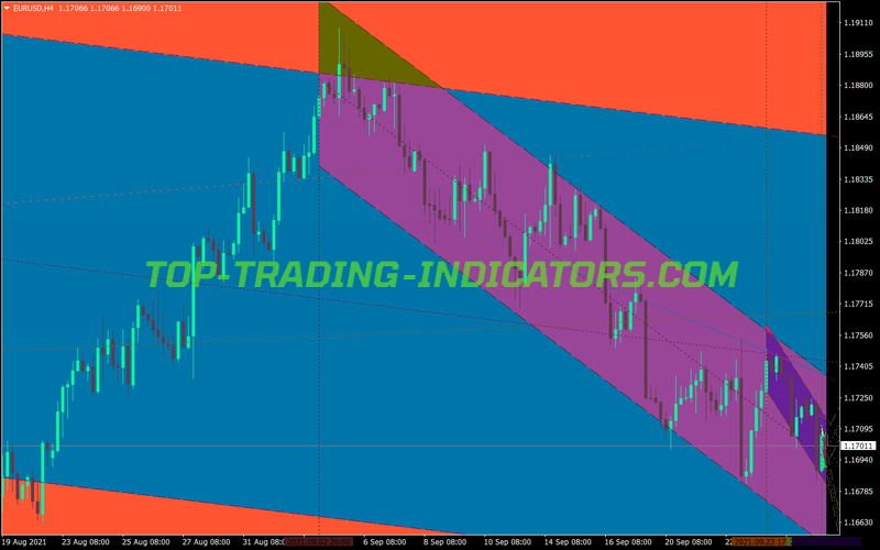 Advanced Trading Channels MT4 Indicator