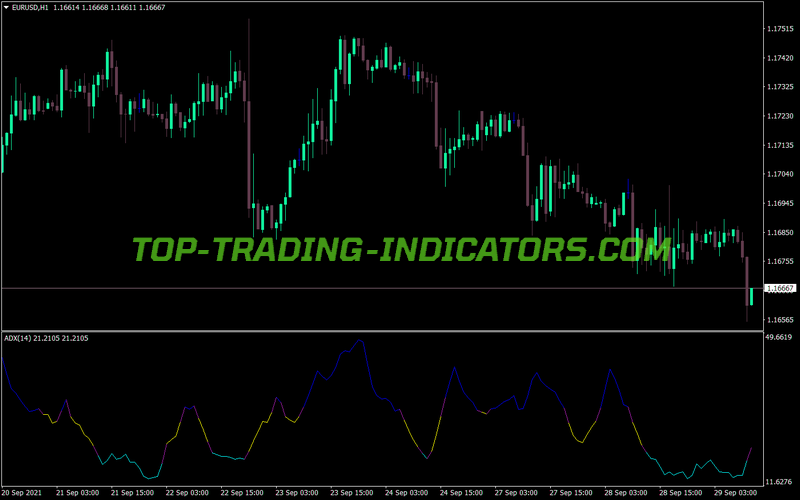 Adx Cloured V2 MT4 Indicator